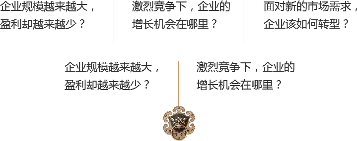您的企業(yè)是否面臨同樣問(wèn)題？